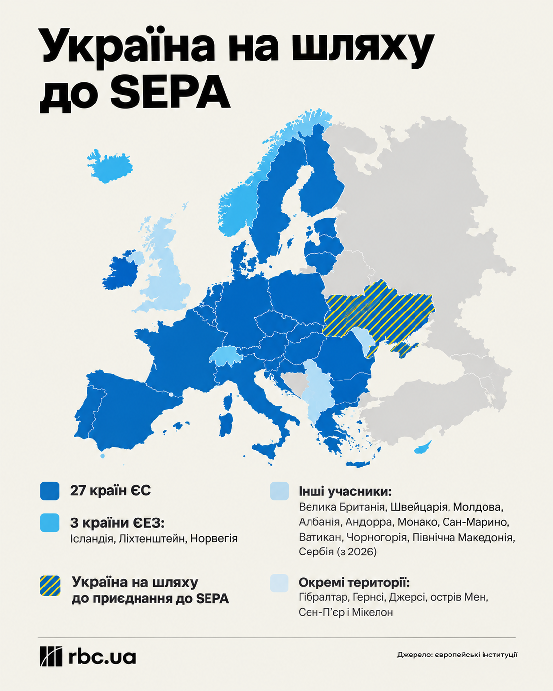 Финансовый "безвиз" под угрозой: почему Рада тормозит вступление Украины в SEPA и что мы теряем